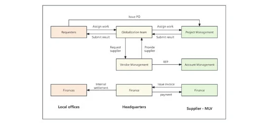 Centralized Translation Management